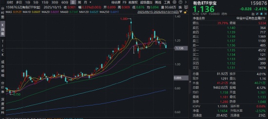  中东冲突叠加宏观变数；产业旺季悄然临近，有色金属板块显现结构性机遇。 股票财经