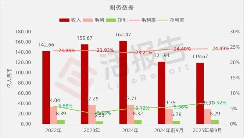 卧龙电驱再度冲刺港股;防爆电驱全球领先,A股市值已超六百亿,正加速国际化征程。 股票财经 卧龙电驱再度冲刺港股;防爆电驱全球领先,A股市值已超六百亿,正加速国际化征程。 股票财经 卧龙电驱再度冲刺港股;防爆电驱全球领先,A股市值已超六百亿,正加速国际化征程。 股票财经