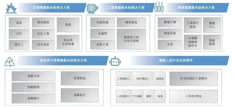 卧龙电驱再度冲刺港股;防爆电驱全球领先,A股市值已超六百亿,正加速国际化征程。 股票财经 卧龙电驱再度冲刺港股;防爆电驱全球领先,A股市值已超六百亿,正加速国际化征程。 股票财经 卧龙电驱再度冲刺港股;防爆电驱全球领先,A股市值已超六百亿,正加速国际化征程。 股票财经