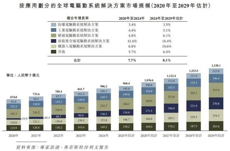 卧龙电驱再度冲刺港股;防爆电驱全球领先,A股市值已超六百亿,正加速国际化征程。 股票财经 卧龙电驱再度冲刺港股;防爆电驱全球领先,A股市值已超六百亿,正加速国际化征程。 股票财经 卧龙电驱再度冲刺港股;防爆电驱全球领先,A股市值已超六百亿,正加速国际化征程。 股票财经