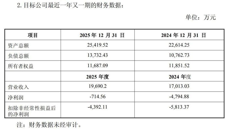  存储芯片市场回暖迹象显现；中微半导携手珠海博雅共谋发展。 IT技术