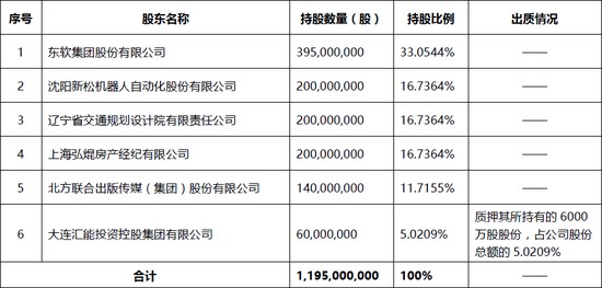 融盛财险管理层迎来技术派高管补位；科技基因有望借此激活；经营困局或迎突破契机。