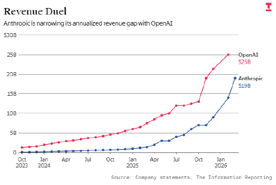 【深度复盘】AI独角兽上市博弈:Anthropic与OpenAI的资本角力真相 新闻
