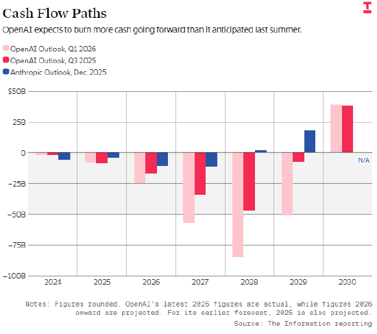 【深度复盘】AI独角兽上市博弈:Anthropic与OpenAI的资本角力真相 新闻