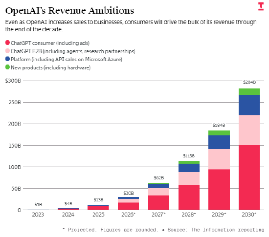 【深度复盘】AI独角兽上市博弈:Anthropic与OpenAI的资本角力真相 新闻