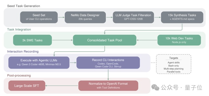 百亿美金的豪赌:从开源模型看英伟达的算力版图扩张 股票财经