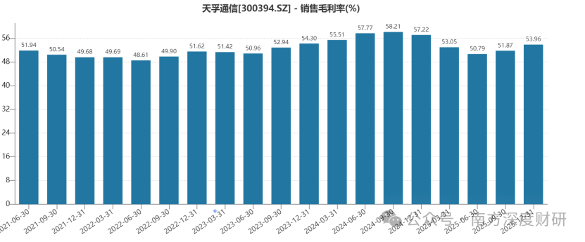  【深度拆解】光器件龙头的护城河：1.6T时代的定价权密码 股票财经