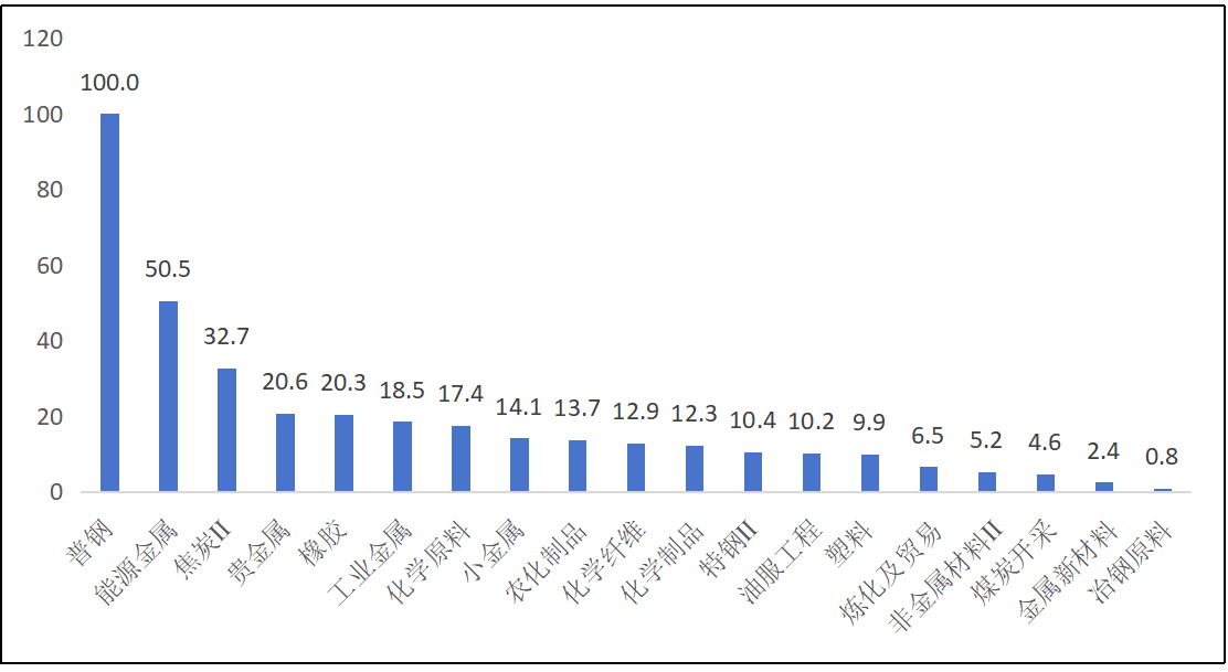  【深度拆解】美元信用重构视角下：大宗商品涨价潮的底层逻辑与A股布局图谱 股票财经