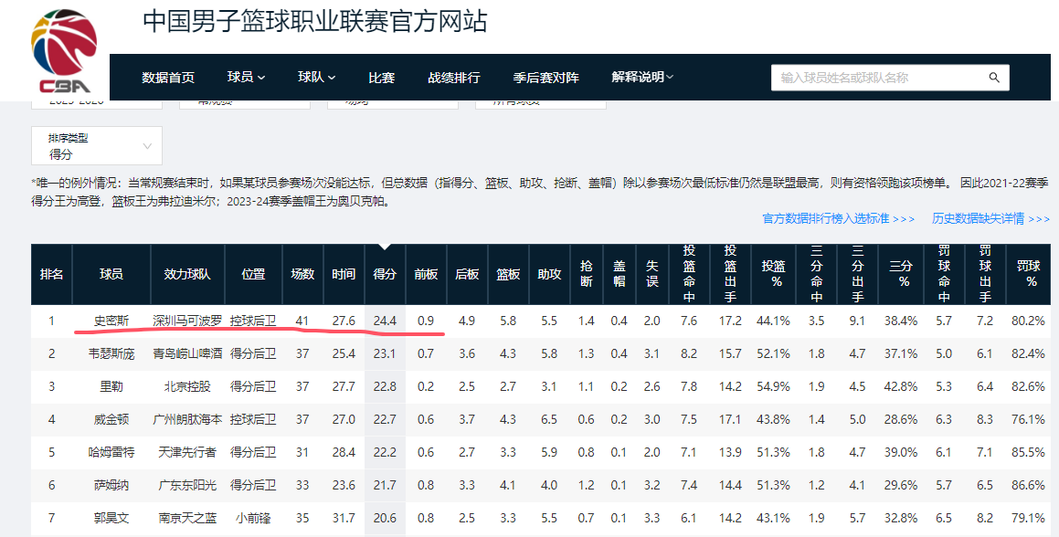  CBA25-26赛季数据复盘：五大奖项得主的技术特征与评选标准深度解析 体育新闻