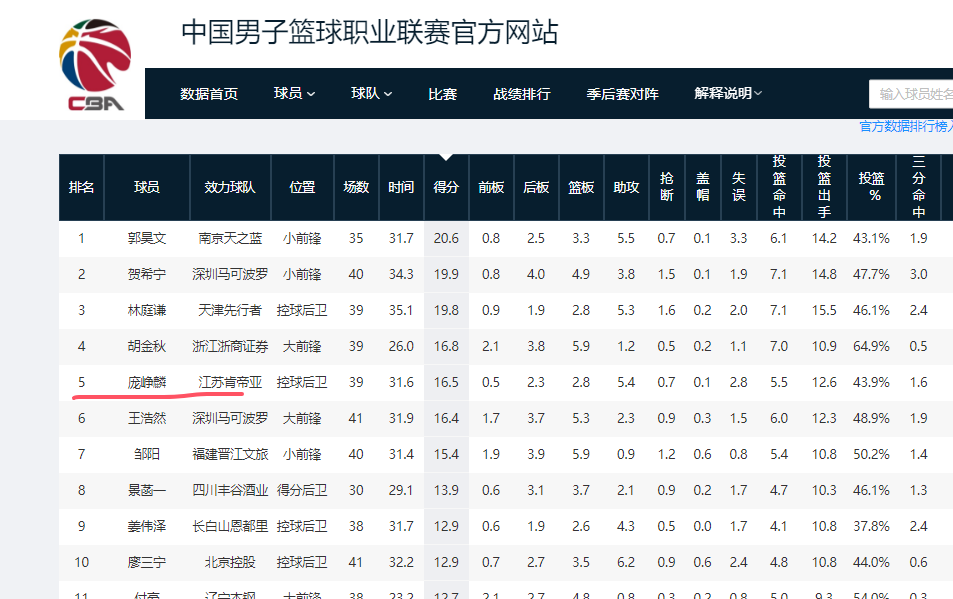  CBA25-26赛季数据复盘：五大奖项得主的技术特征与评选标准深度解析 体育新闻