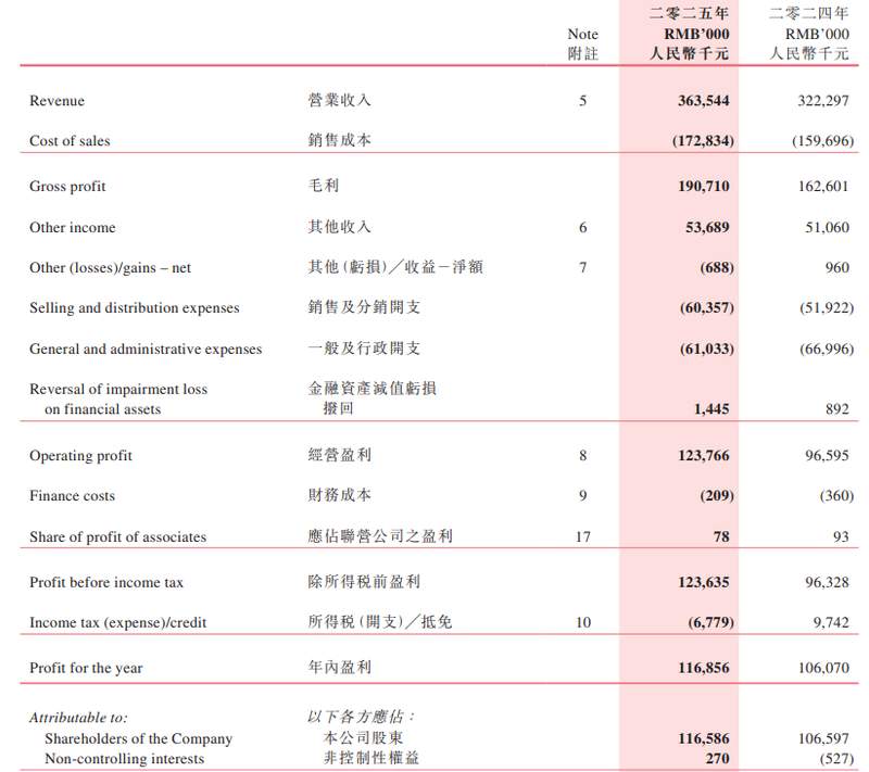  从市值158亿到仙股的八年沉沦：达芙妮两轮家族内斗复盘与品牌授权模式深度拆解 企业服务