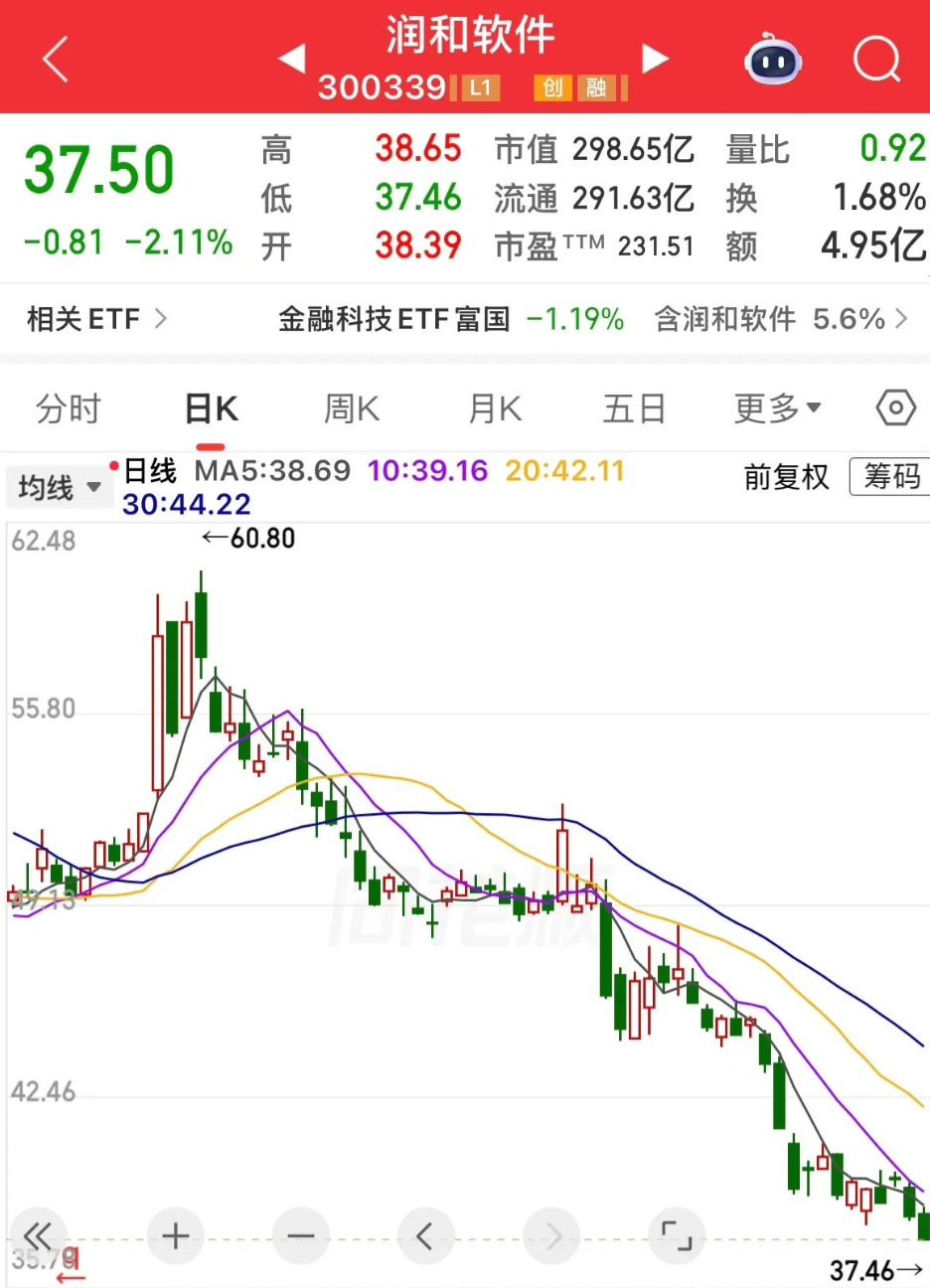  深度复盘：这批个股的暴跌路径，我们能从中提炼出哪些规律？ 股票财经