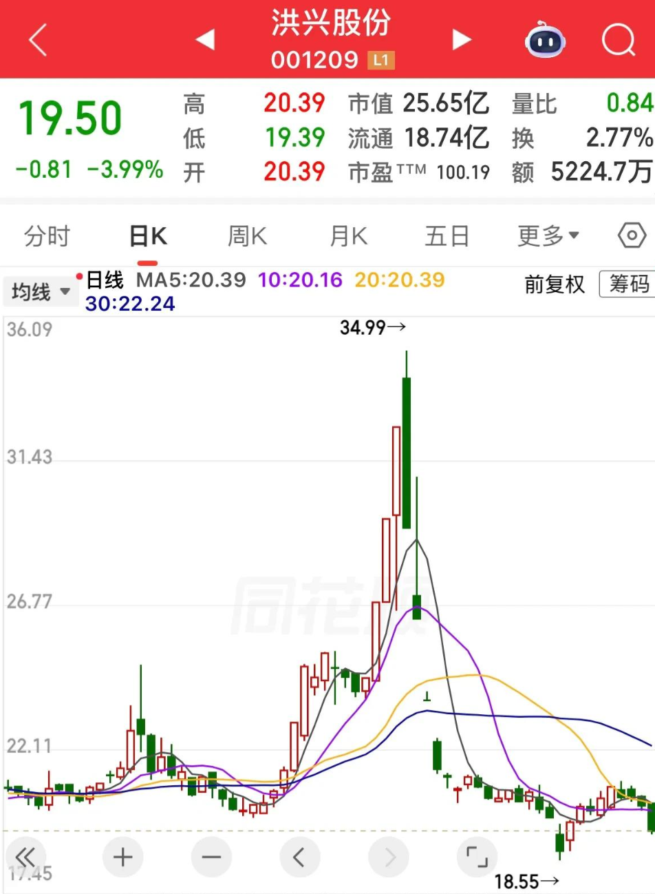  深度复盘：这批个股的暴跌路径，我们能从中提炼出哪些规律？ 股票财经