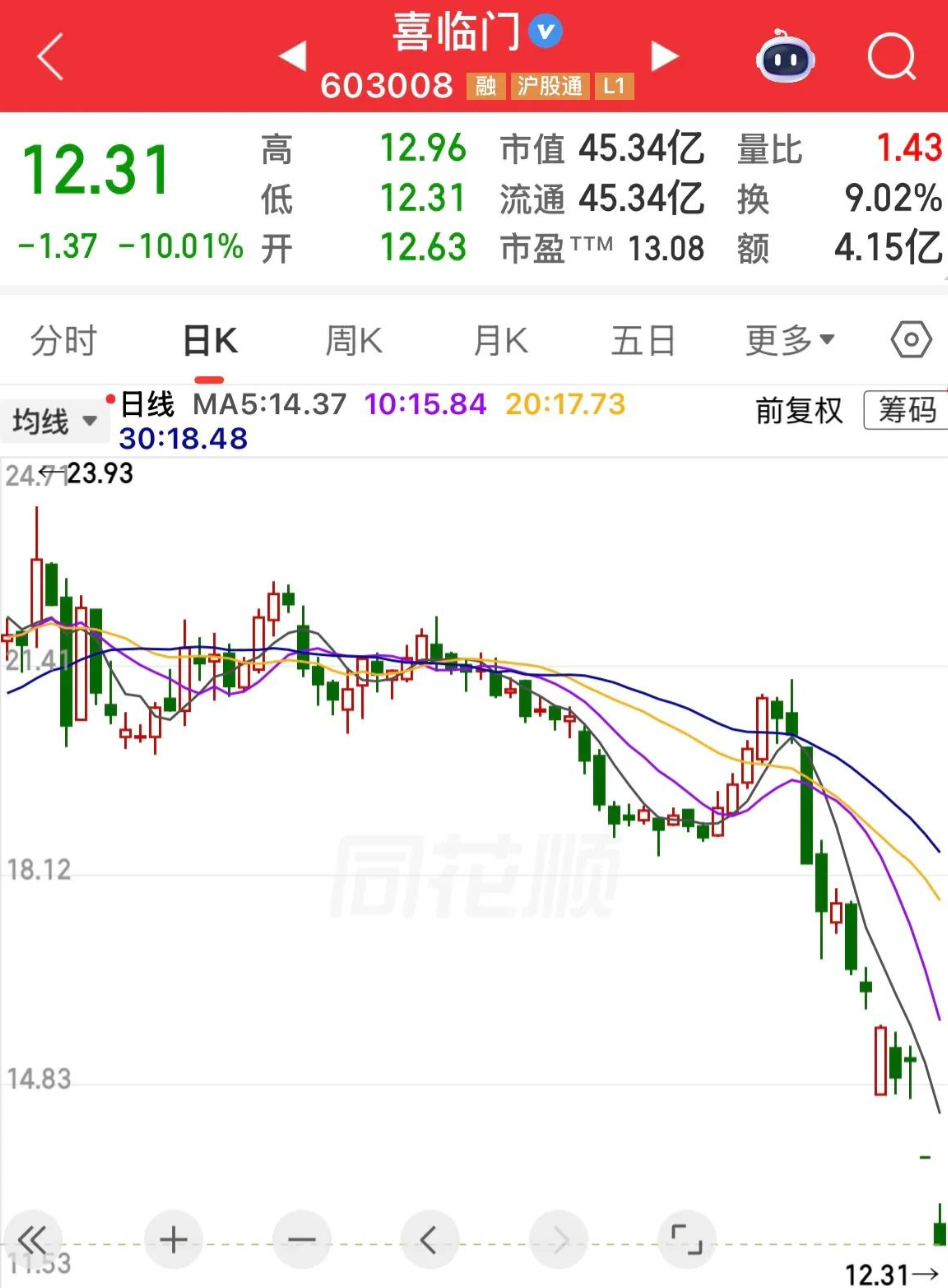  深度复盘：这批个股的暴跌路径，我们能从中提炼出哪些规律？ 股票财经