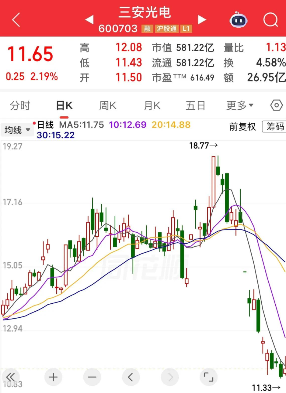  深度复盘：这批个股的暴跌路径，我们能从中提炼出哪些规律？ 股票财经
