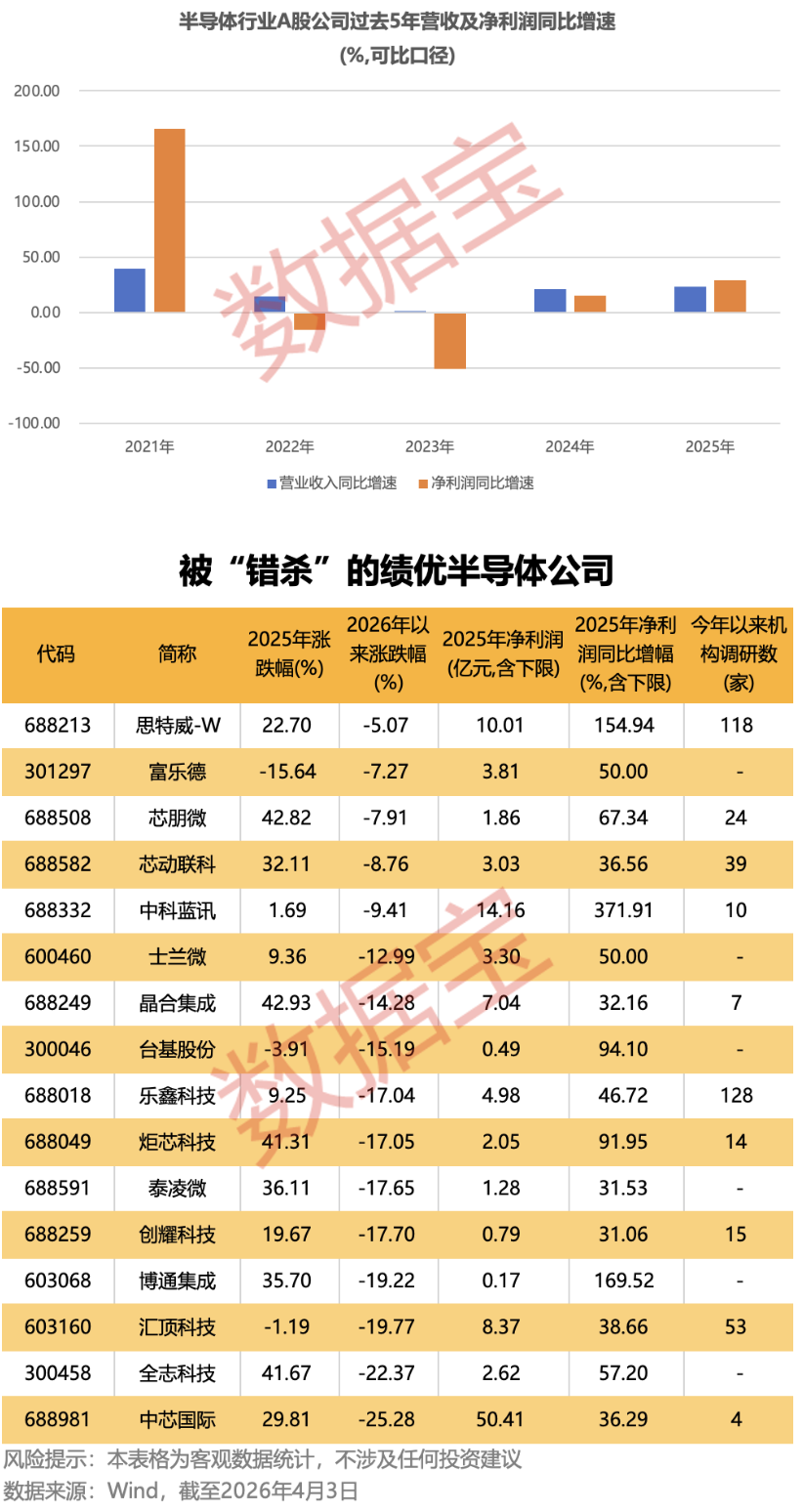  贵金属牛市中的「盛达样本」：净利润5.25亿元背后的矿山运营方法论 股票财经