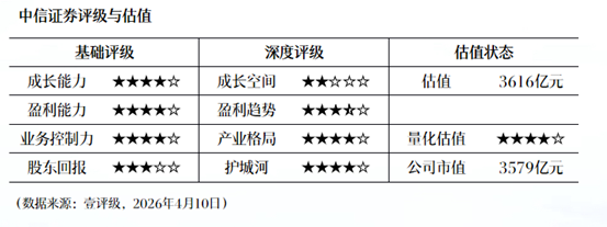  贵金属牛市中的「盛达样本」：净利润5.25亿元背后的矿山运营方法论 股票财经