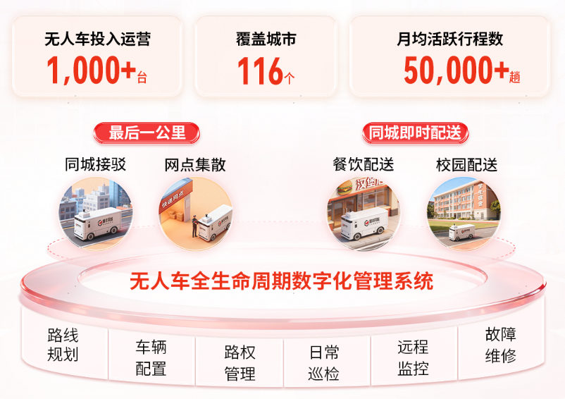  技术架构与商业版图：顺丰同城「AI+无人」体系的深度解码 新闻