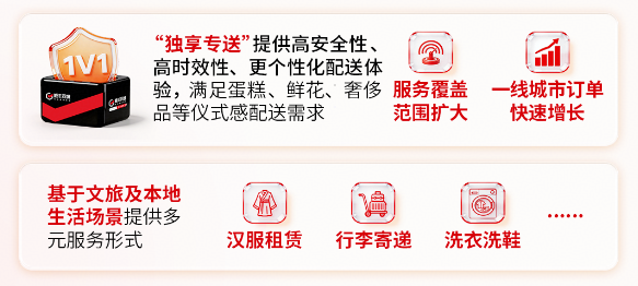  技术架构与商业版图：顺丰同城「AI+无人」体系的深度解码 新闻