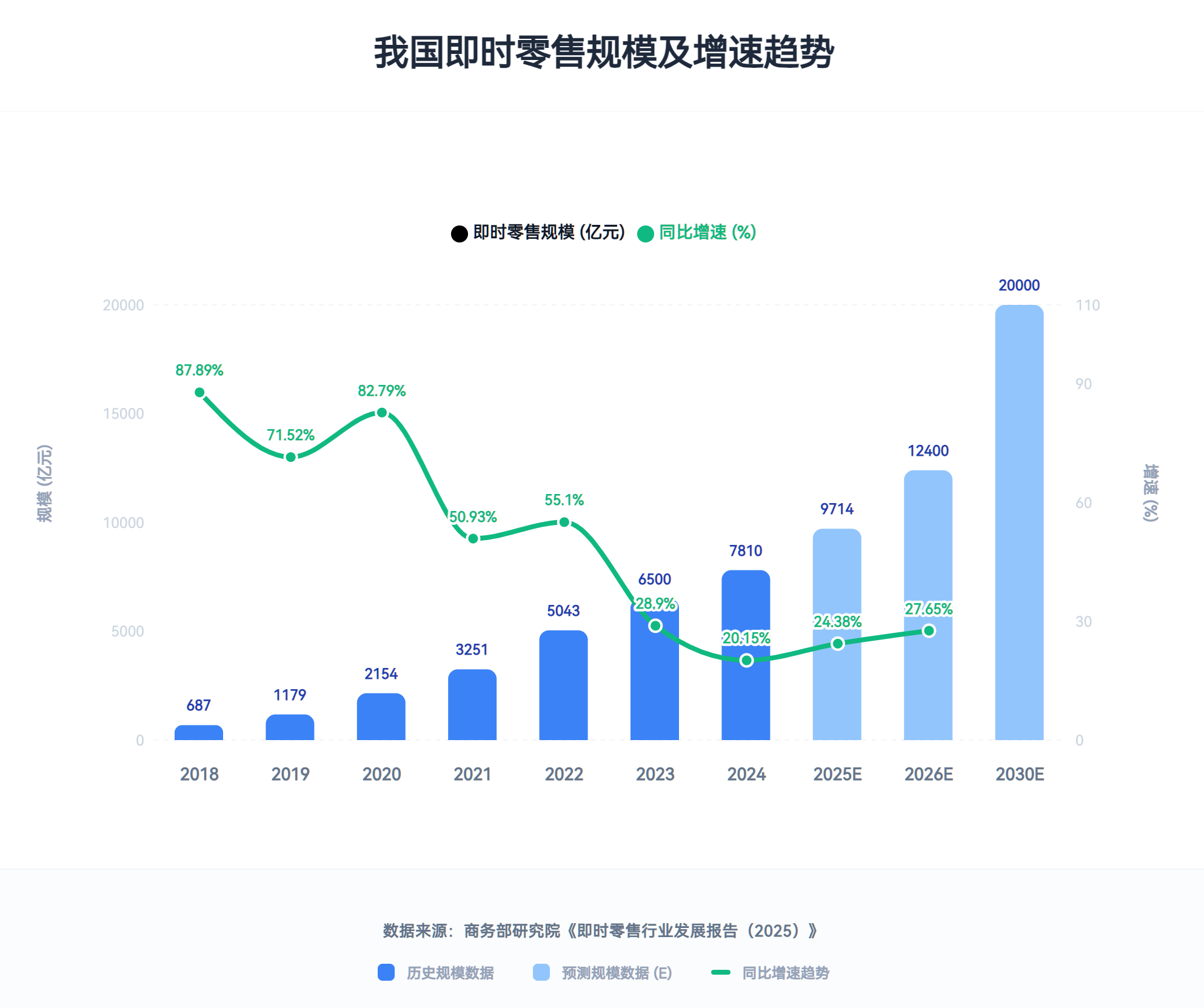  技术架构与商业版图：顺丰同城「AI+无人」体系的深度解码 新闻