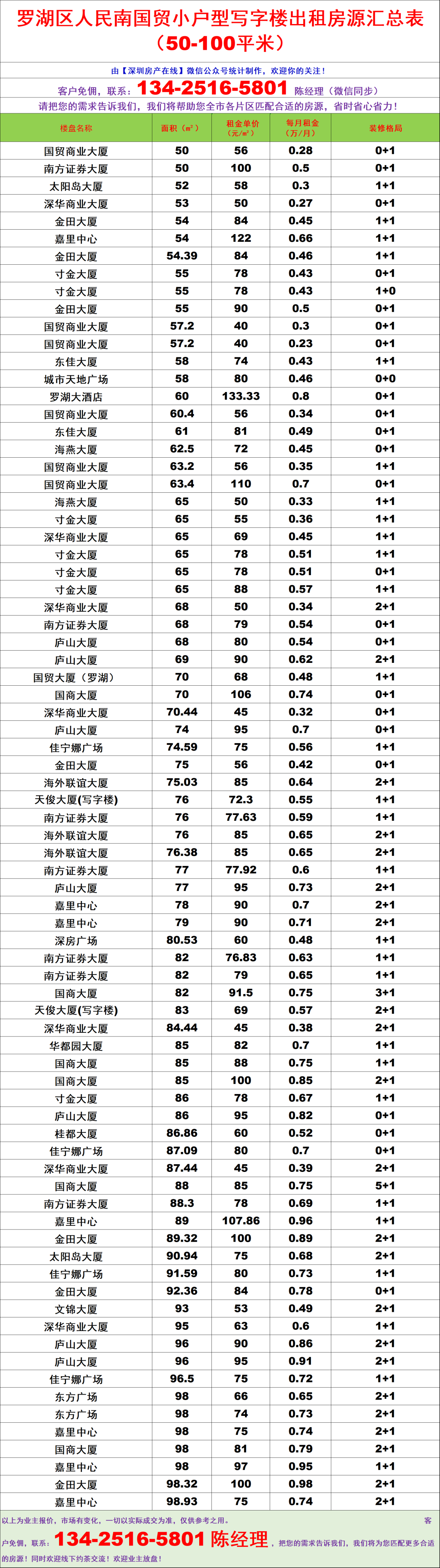  深圳罗湖国贸核心区写字楼市场：技术驱动的深港融合商务生态深度拆解 房产家居