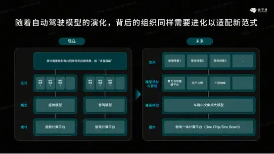  「舱驾融合」技术解析：为什么说两颗芯片正在成为历史？ 汽车科技