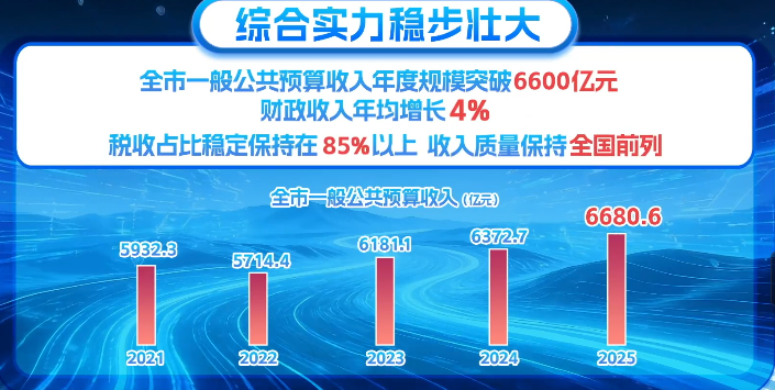  北京人的钱袋子：政府财政报告藏着哪些与生活相关的秘密 新闻